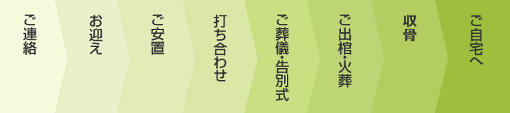 一日葬の流れ